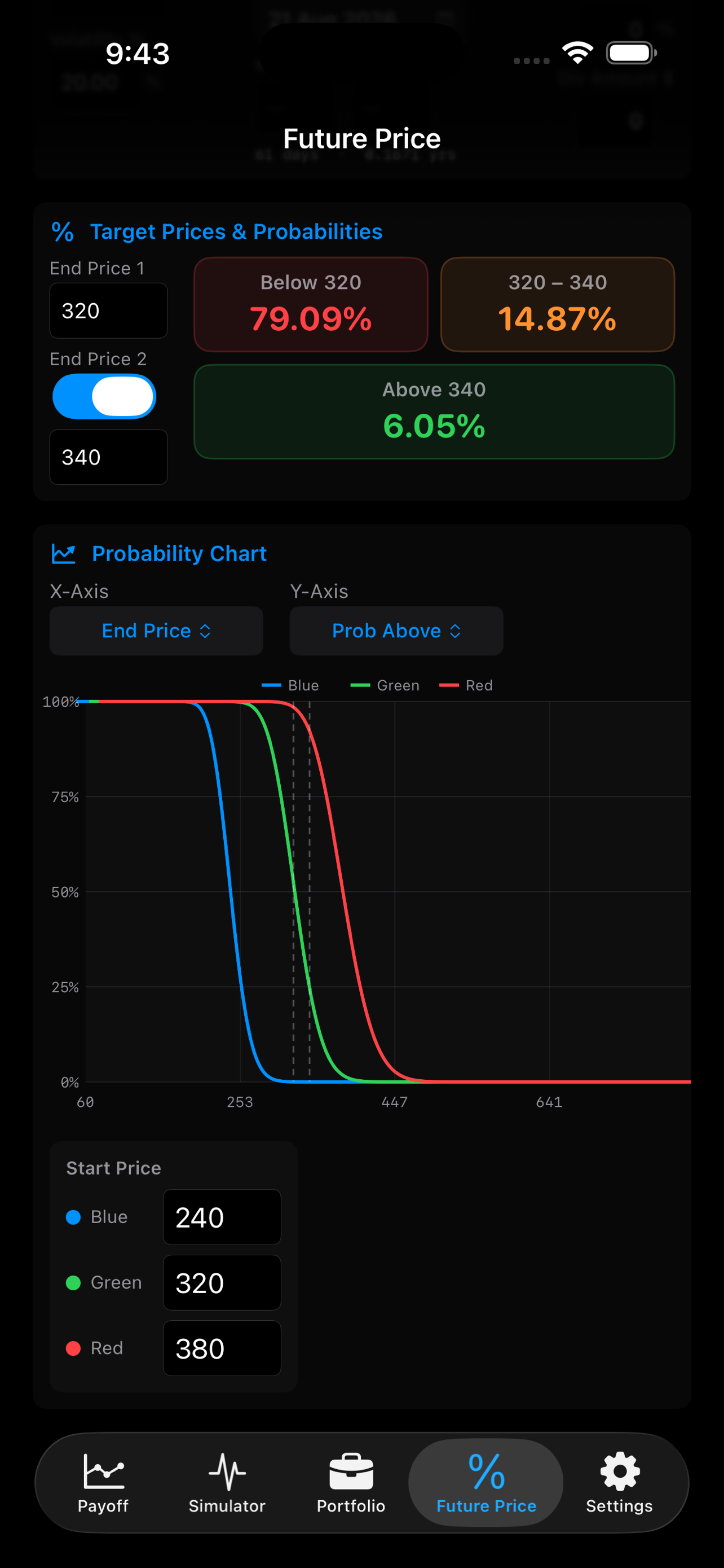 iOS Future Price