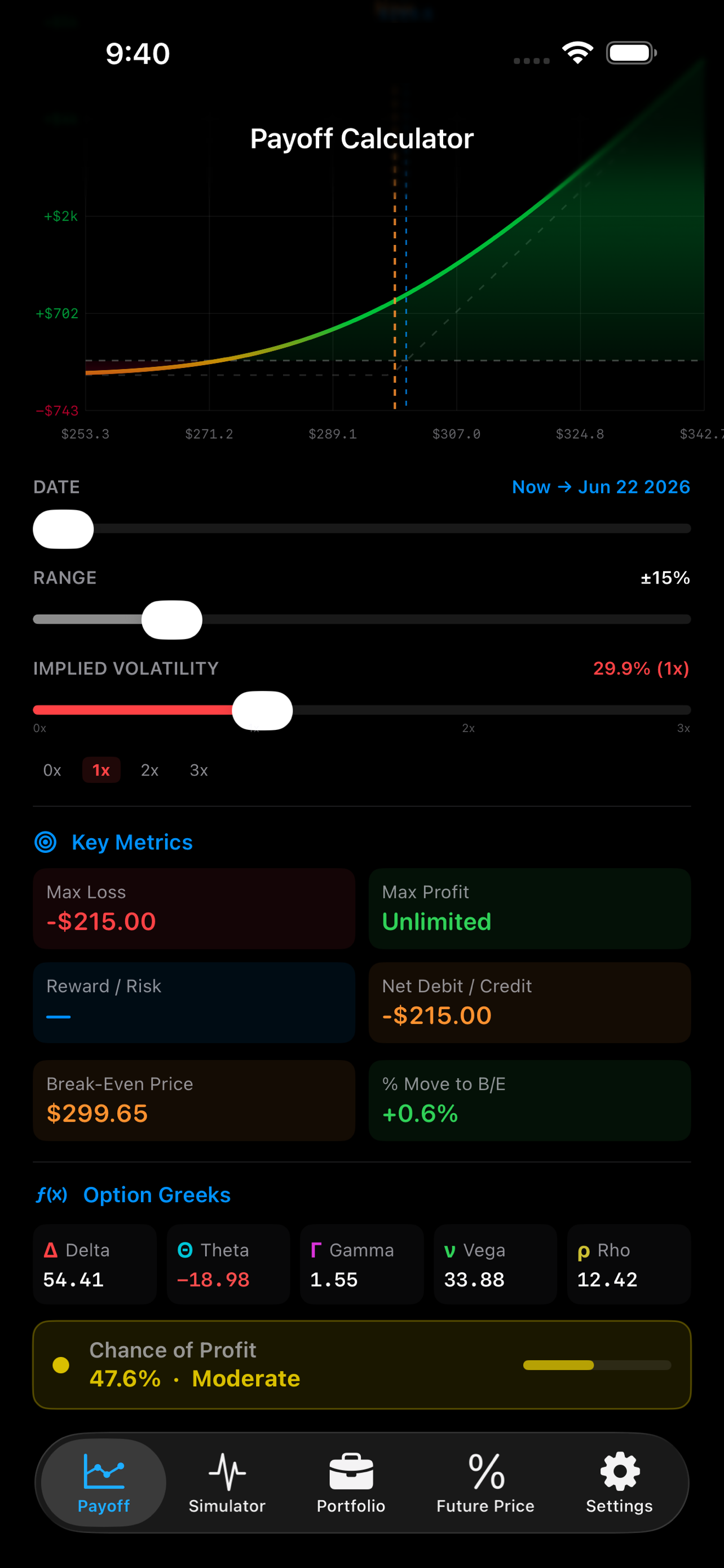 iOS Key Metrics & Greeks