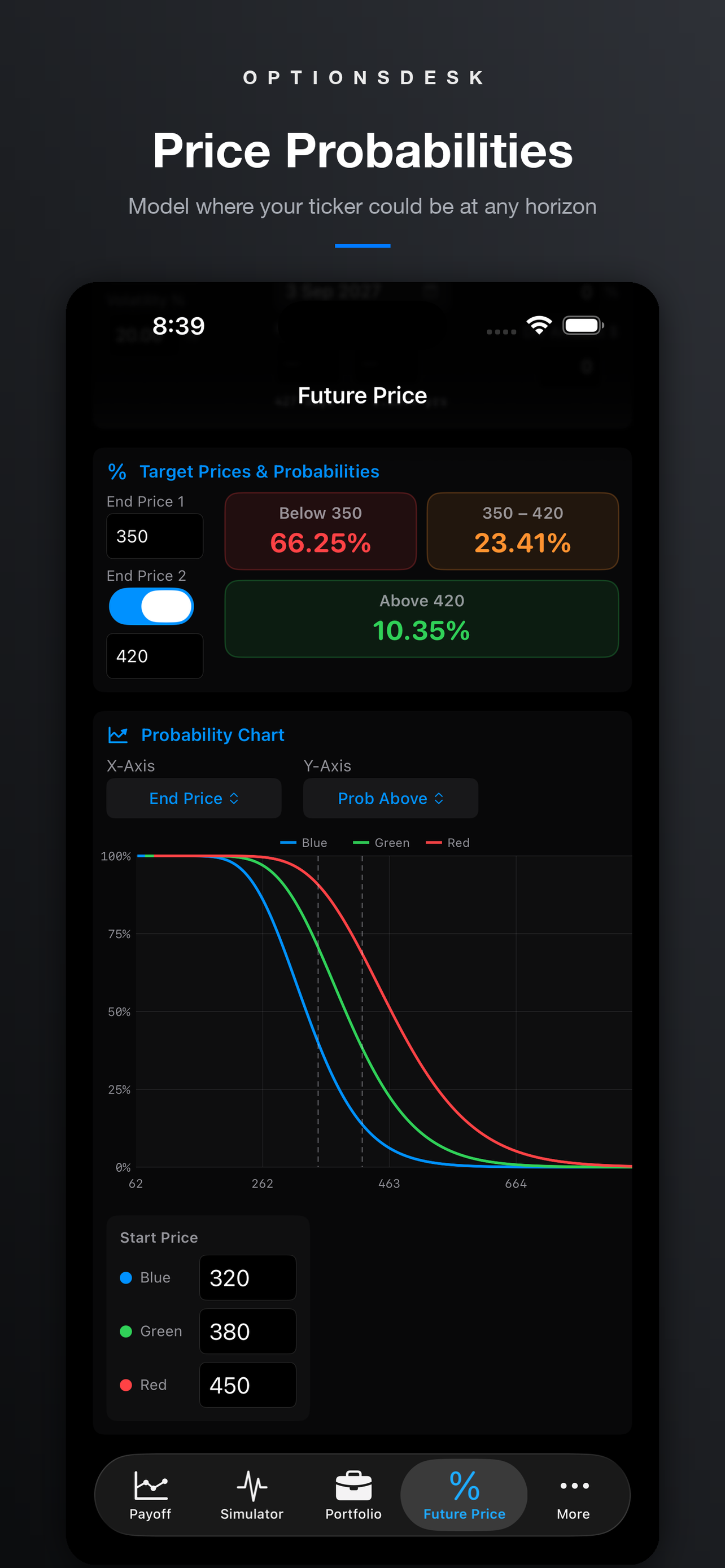 OptionsDesk iPhone — Future Price